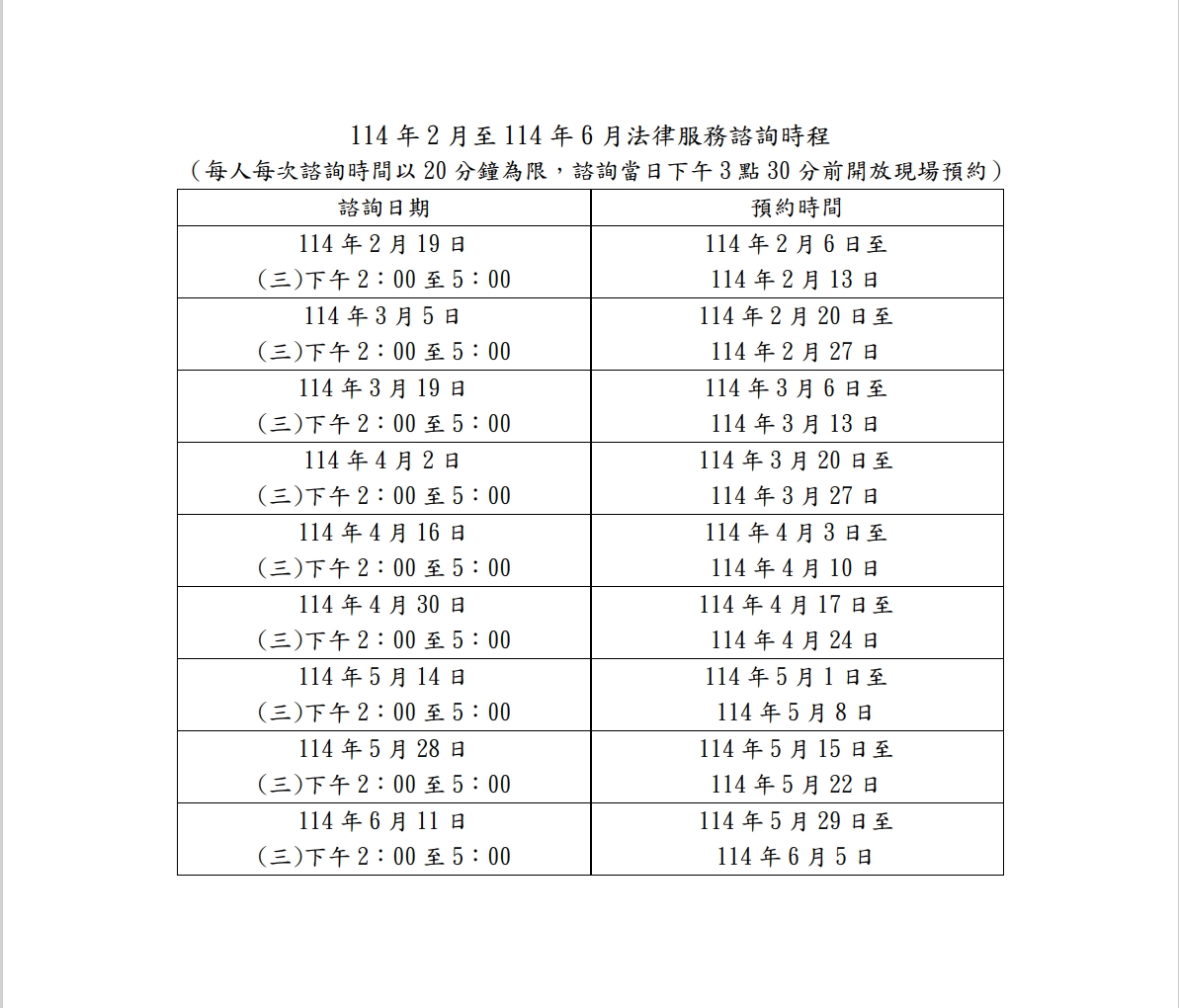 諮詢時程