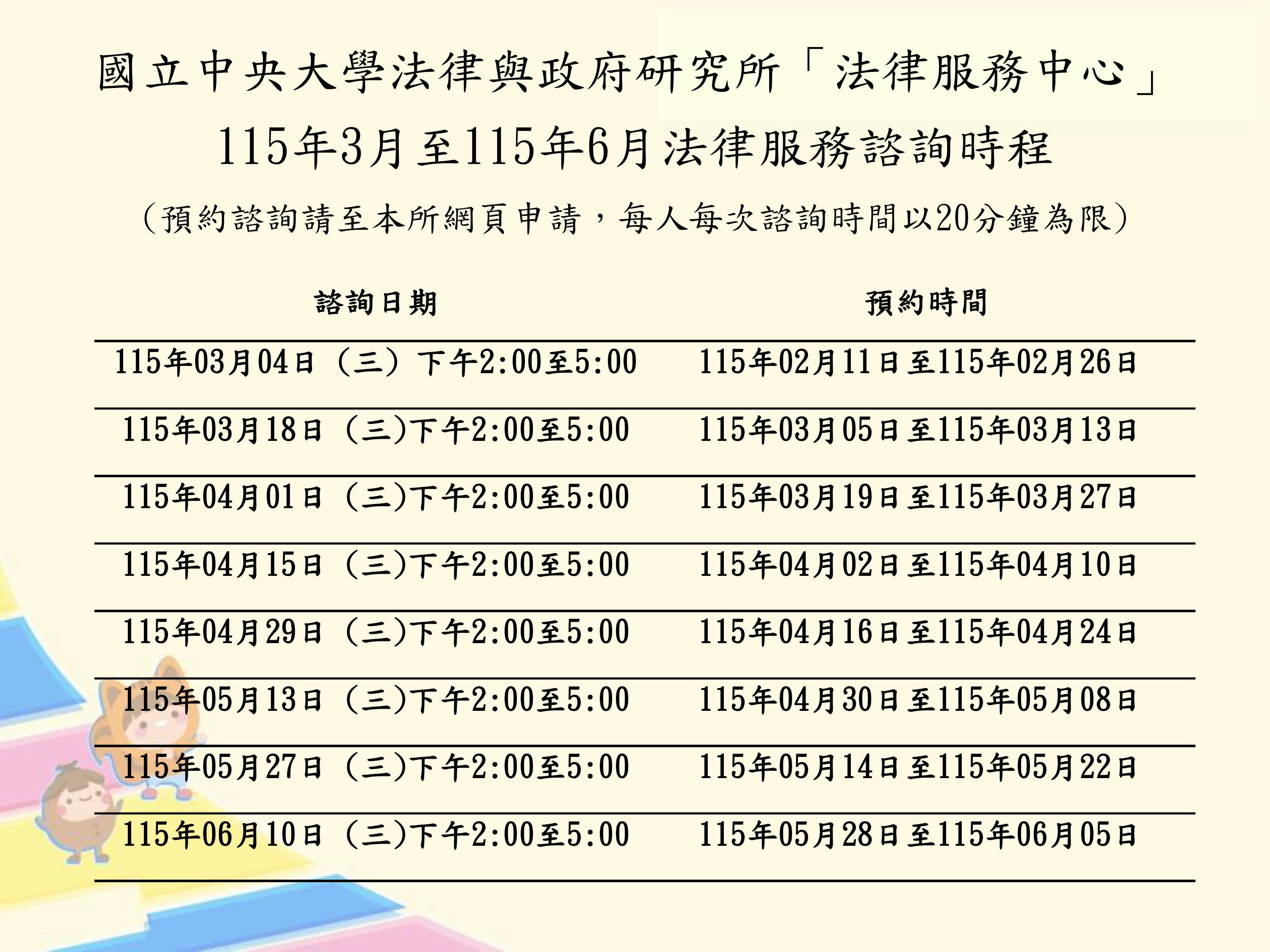諮詢時程